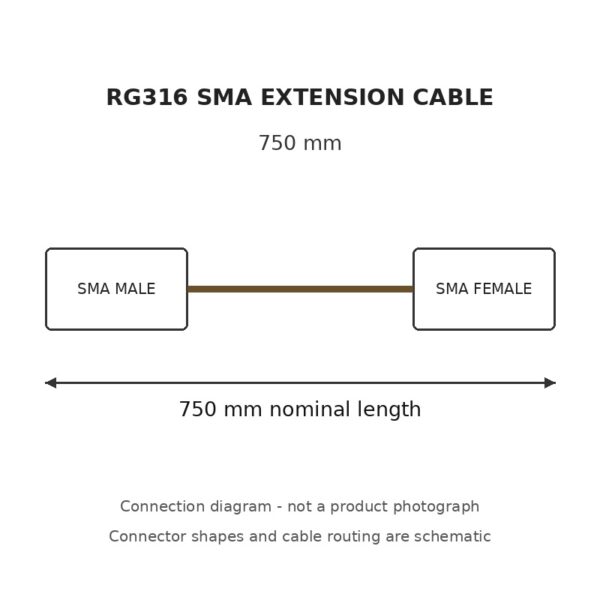 TrueRC rg316 750 connection diagram